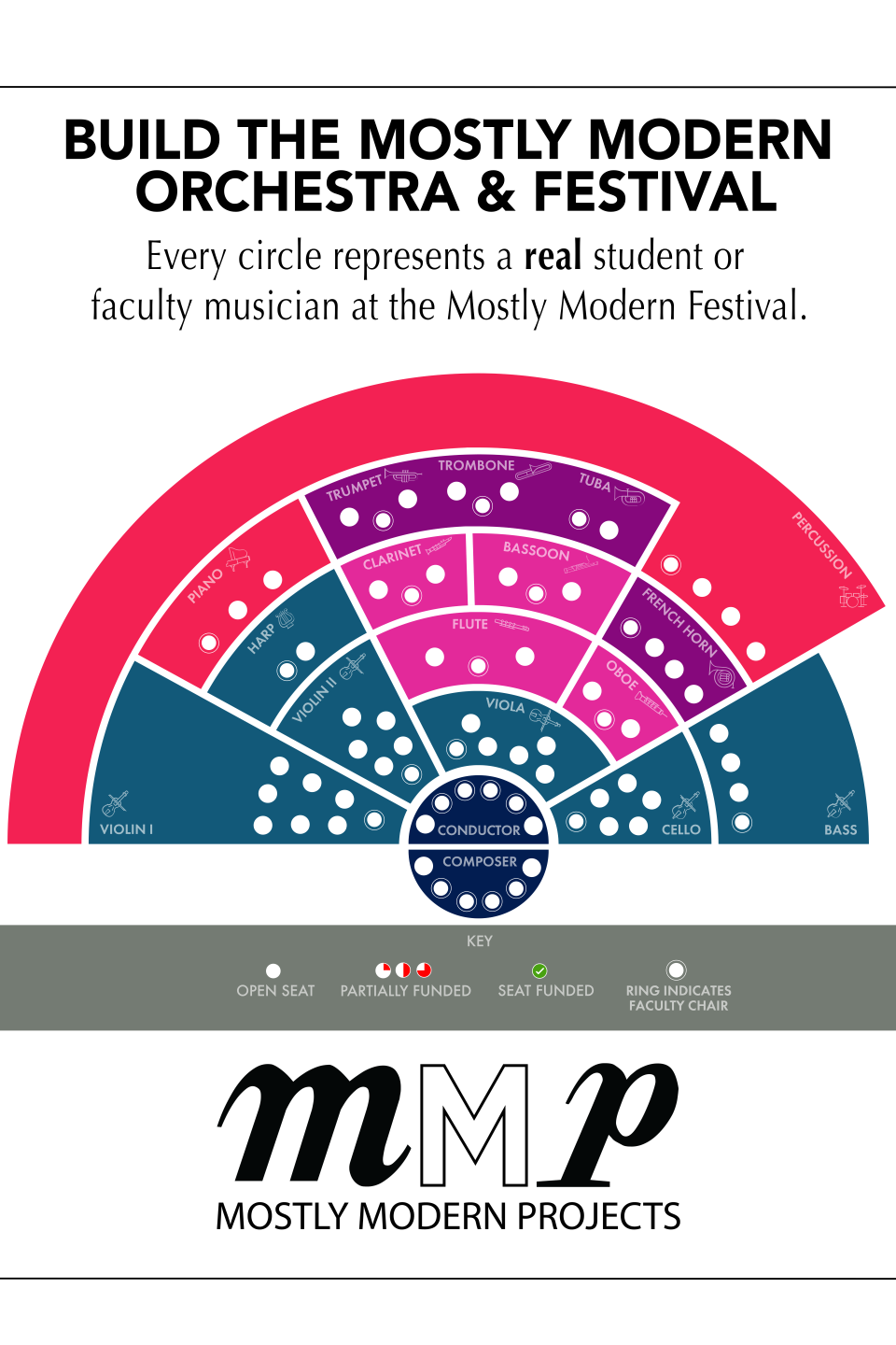 MMP%20Orchestra%20Fundraiser%20Poster%20v2%20(1).png